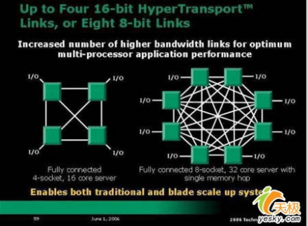 HyperTransport