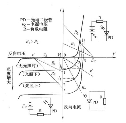 二极管伏安特性曲线