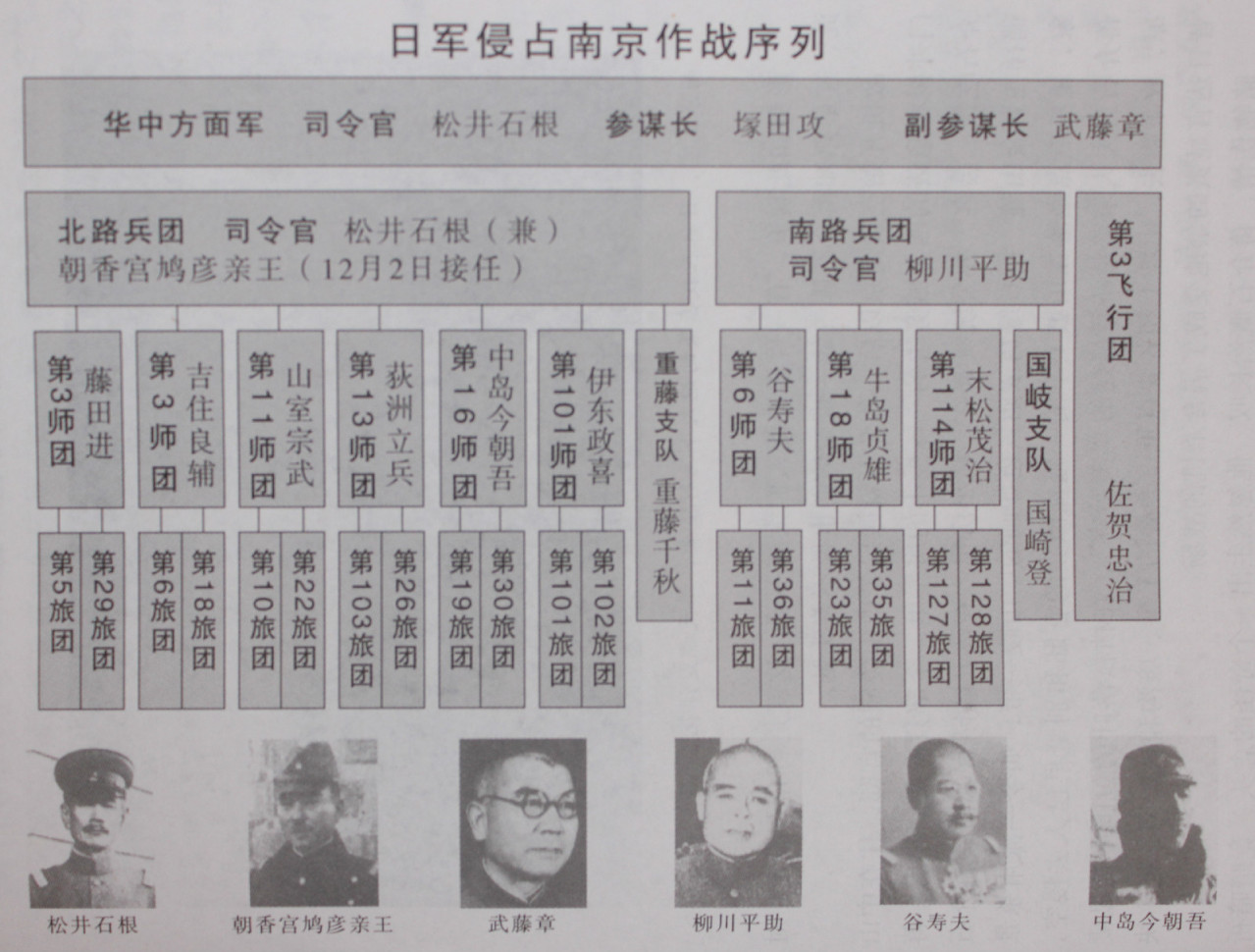 参战的日本军队序列