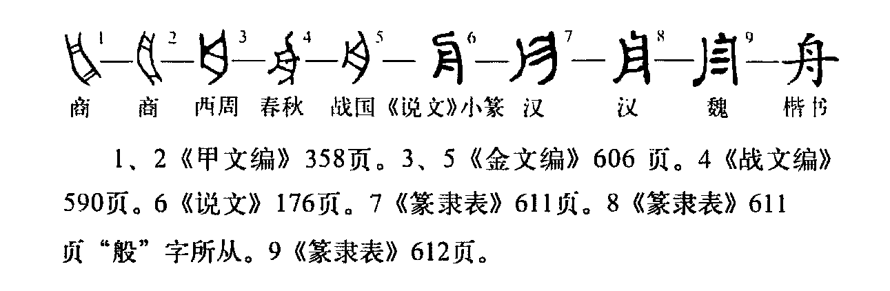 字形演变流程图（文中出现序号参照此图所示文字）