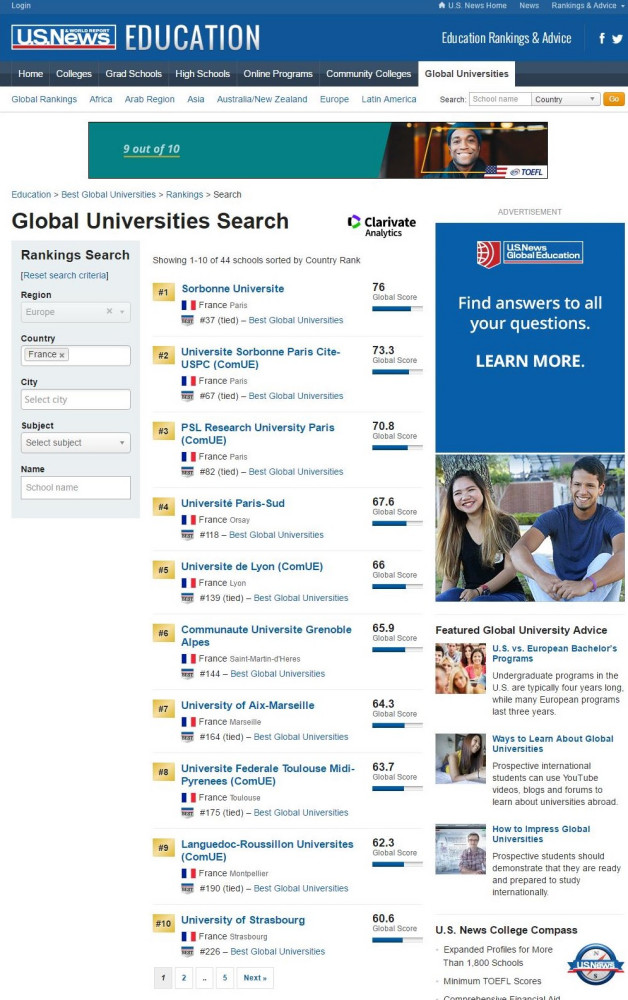 USNews世界大学排名（2019-2020） 里昂大学世界第139，法国第5