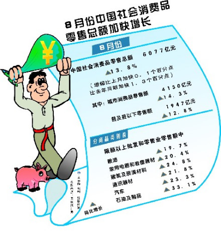 统计数据