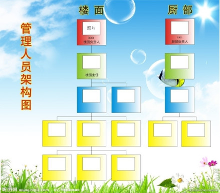 管理人员