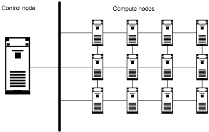 图1.HPC 网状网络拓扑