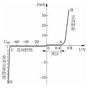 图2 二极管的伏安特性曲线