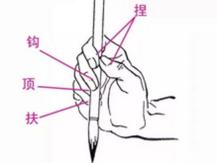 毛笔的握法