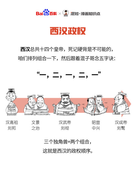 百科x混知：图解西汉政权