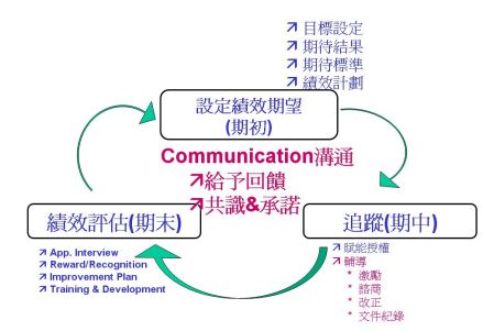 产销率指标