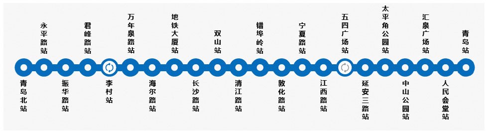 青岛地铁3号线运营示意图