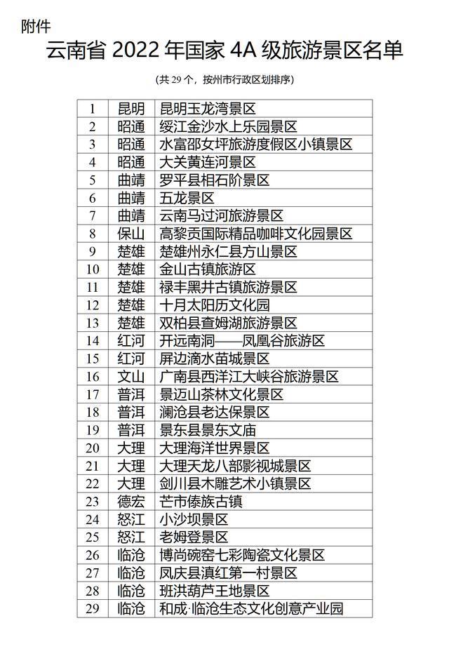 云南省2022年国家4A级旅游景区名单