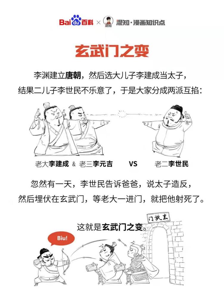 百科x混知：图解玄武门之变