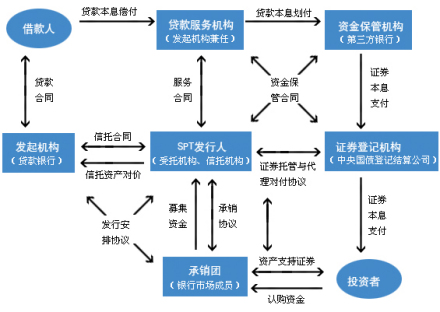 业务分类图