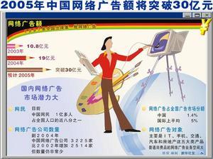 网络广告