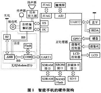 图1