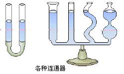 连通器内液体不流动时各容器中液面高度相同