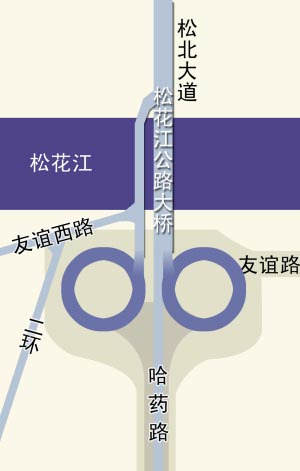双剪刀形引桥