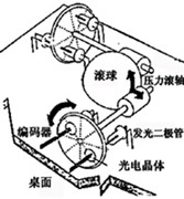 光机鼠标