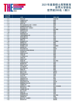 世界前200名(表3)