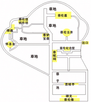 导游图