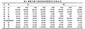 铂族金属