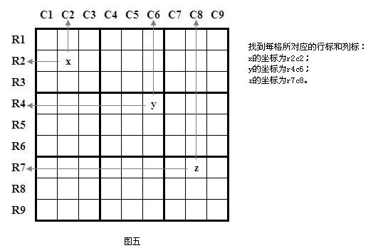 图五 数独元素 - 格位