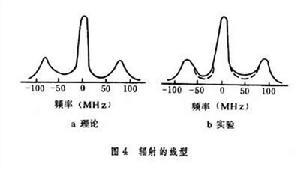 图4 量子光学图例