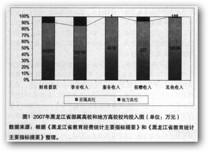 办公费