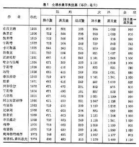 水量平衡