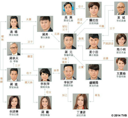人物关系图