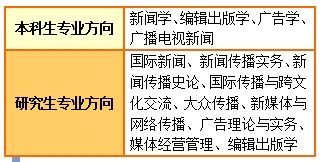 专业设置