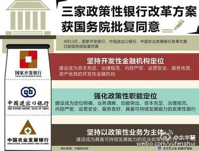 政策性银行
