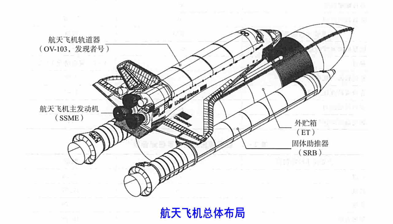 航天飞机总体布局示意图