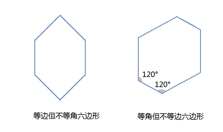 图示
