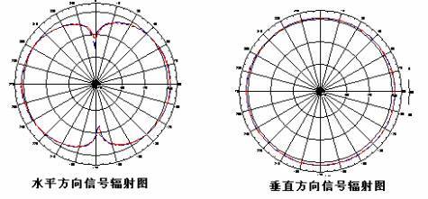 图3 
