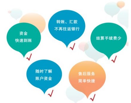 中国民生银行经营范围