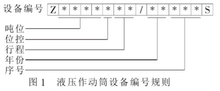 液压作动筒设备编号规则