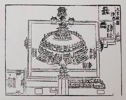 明代“大祀殿”平面图