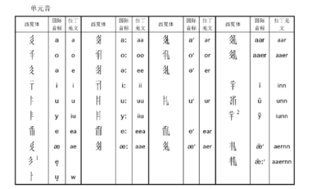 单元音