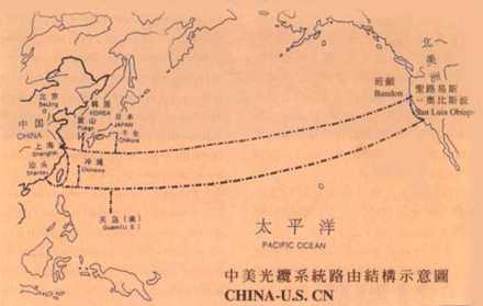 中美海底光缆系统