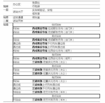 广元站场站示意图