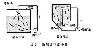 混合机械