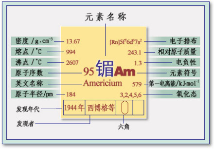 镅