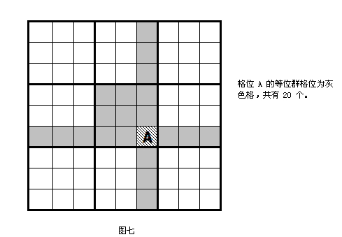 图七 Peer等位群格位
