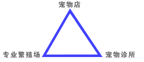 法国皇家