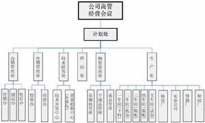 计划