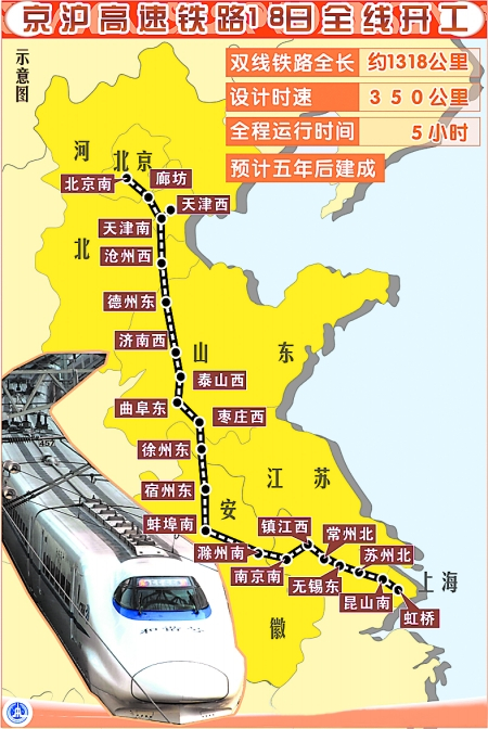 京沪高速铁路全线开工