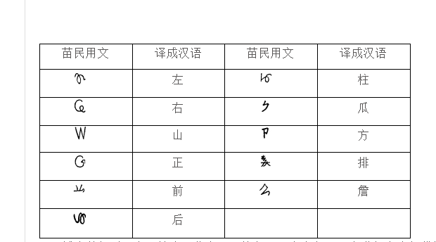 城步苗族木工常用的苗文