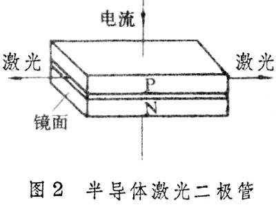 图2 激光二极管示意图