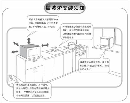 微波炉禁忌