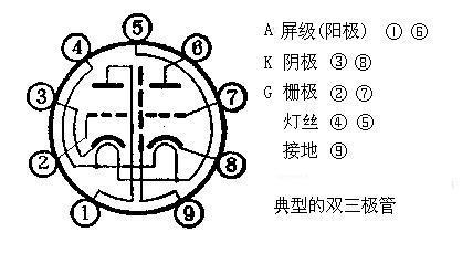 电子管脚的识别